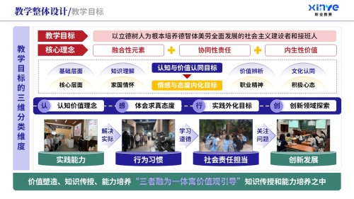 教学实施报告(课程思政与德育创新-紫绿红)