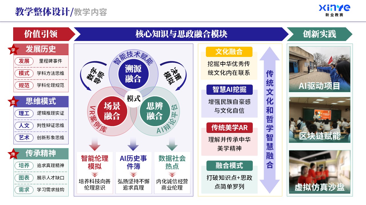 教学实施报告（课程思政与德育创新-紫绿红）第2页预览图