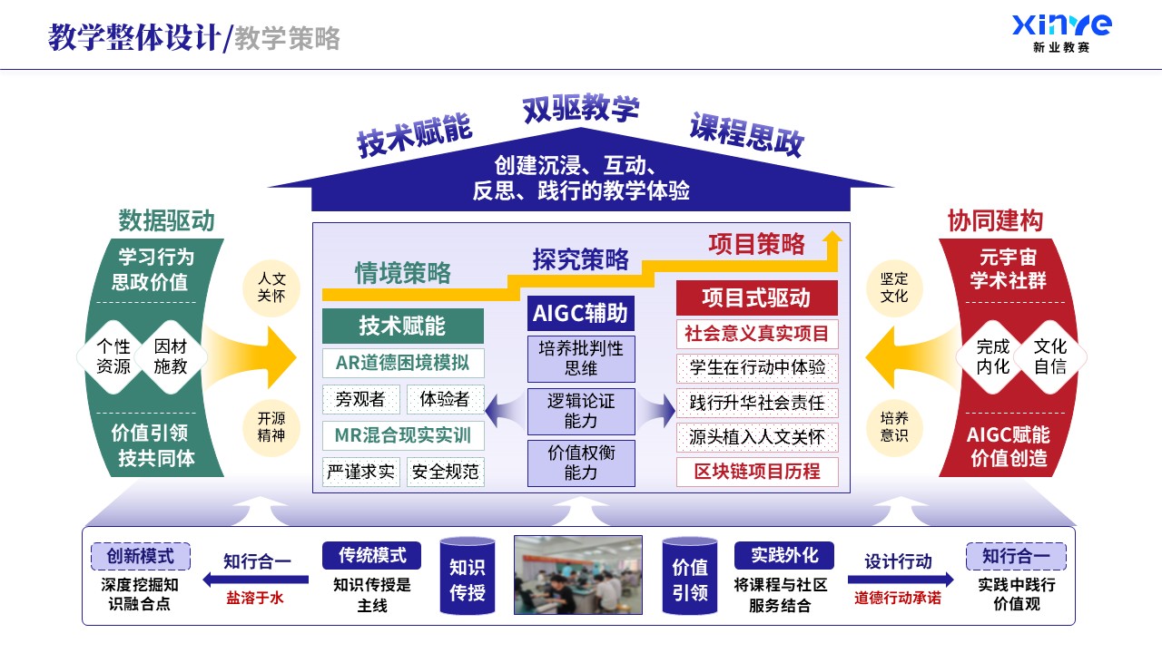 教学实施报告（课程思政与德育创新-紫绿红）第3页预览图