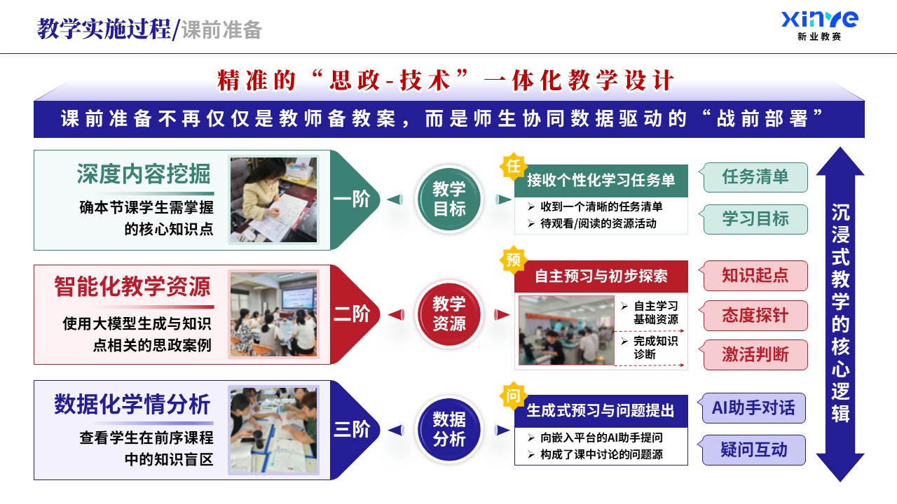 教学实施报告（课程思政与德育创新-紫绿红）第4页预览图
