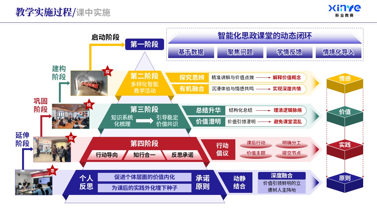 教学实施报告（课程思政与德育创新-紫绿红）第5页预览图