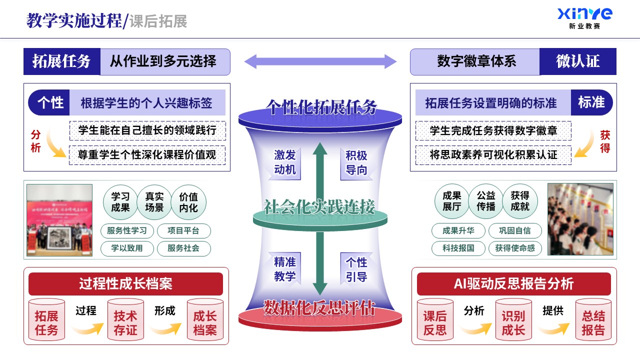 教学实施报告（课程思政与德育创新-紫绿红）第6页预览图