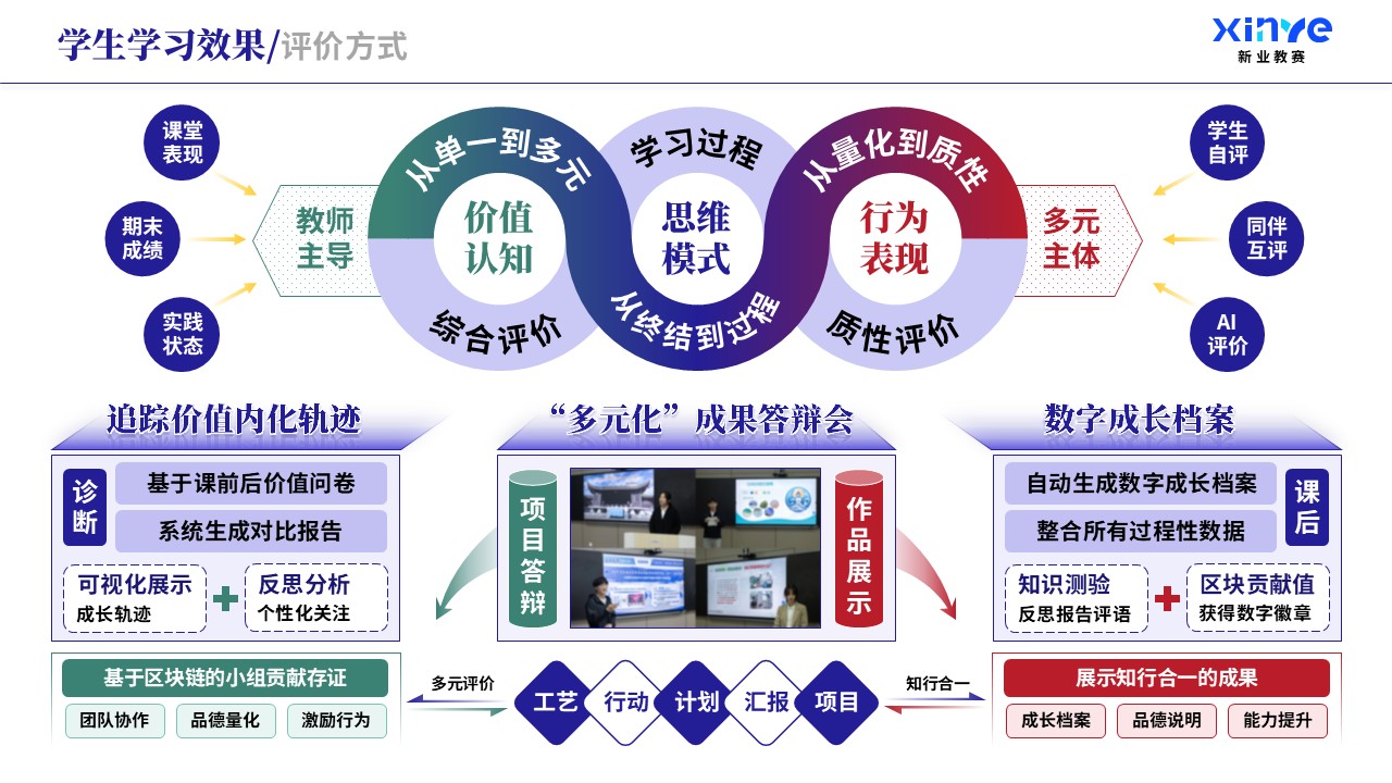 教学实施报告（课程思政与德育创新-紫绿红）第7页预览图