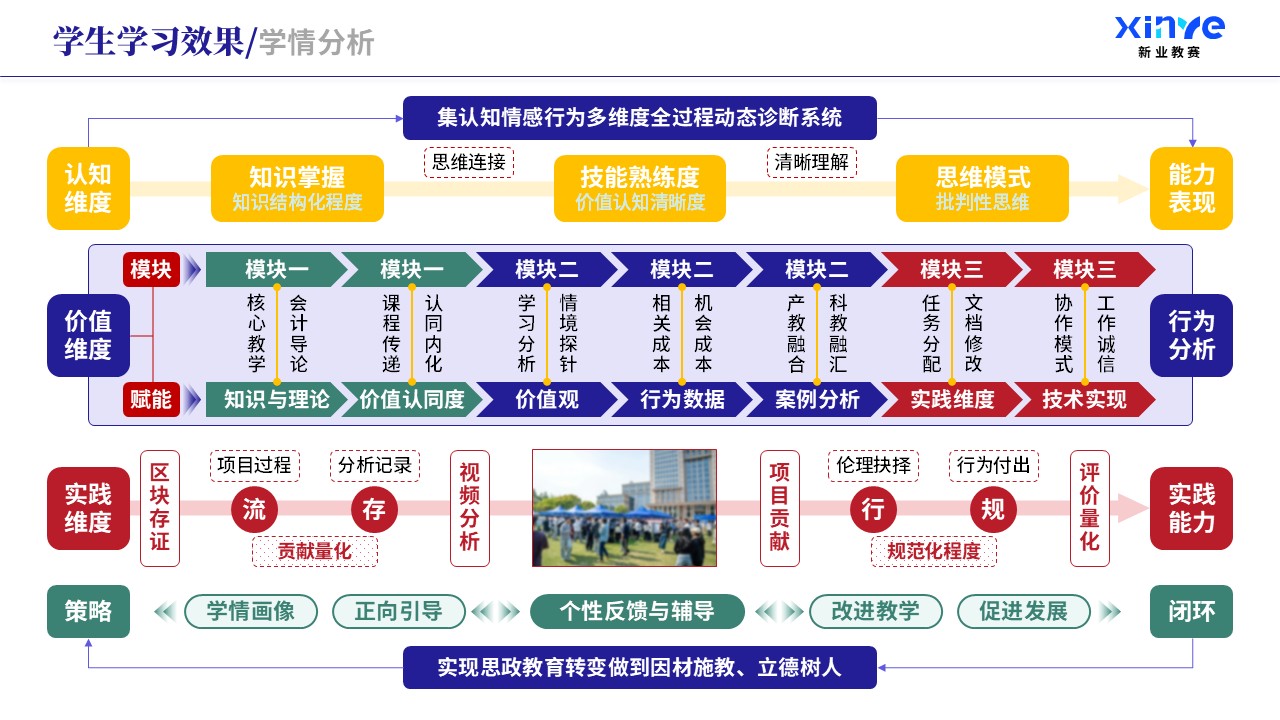 教学实施报告（课程思政与德育创新-紫绿红）第8页预览图
