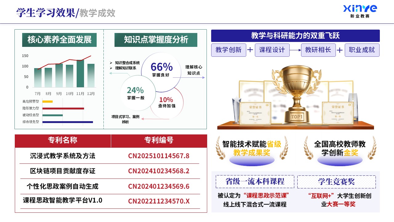 教学实施报告（课程思政与德育创新-紫绿红）第9页预览图