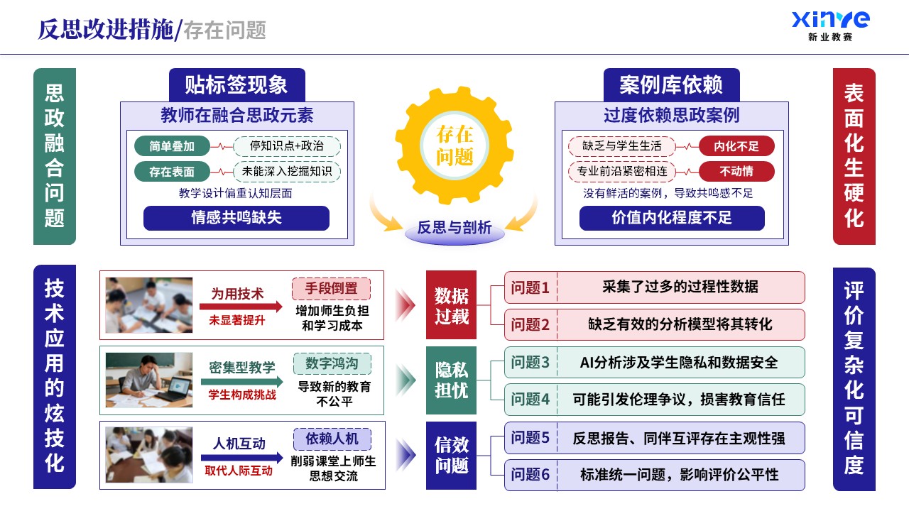 教学实施报告（课程思政与德育创新-紫绿红）第10页预览图