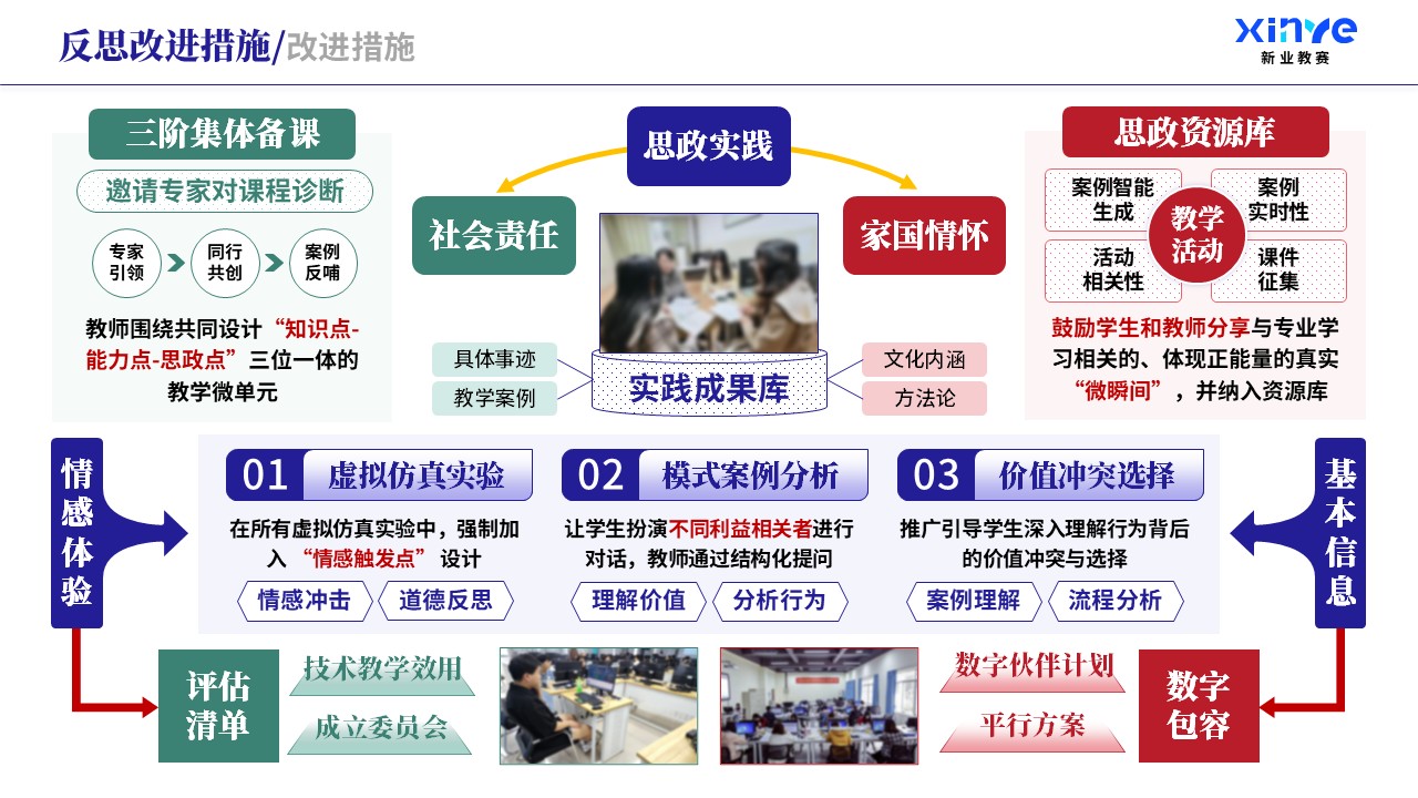 教学实施报告（课程思政与德育创新-紫绿红）第11页预览图