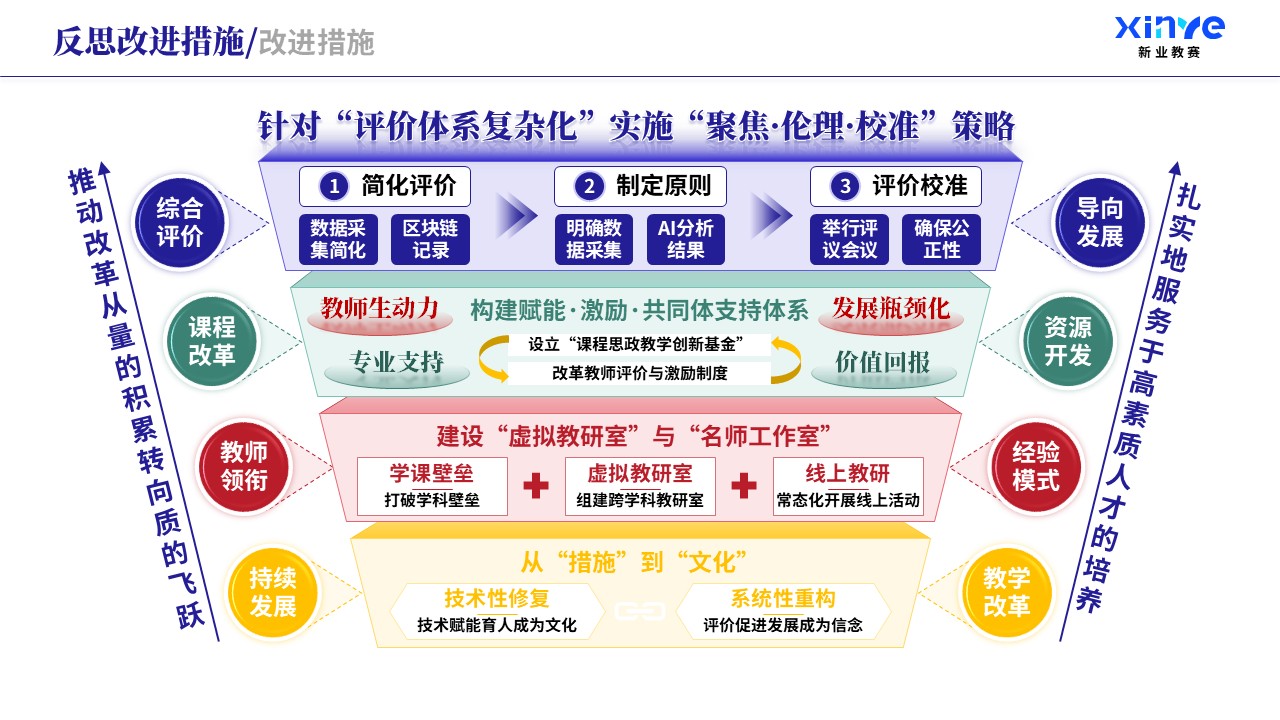 教学实施报告（课程思政与德育创新-紫绿红）第12页预览图