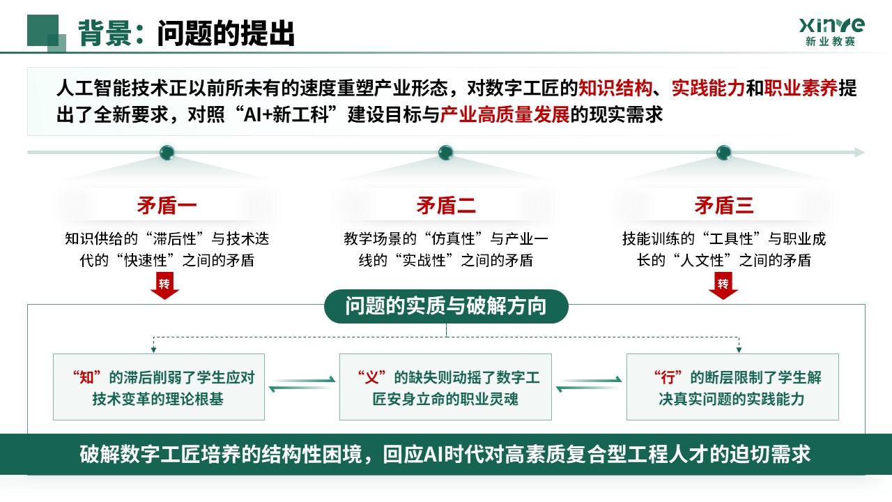 教学成果奖（AI 新工科三维育人体系构建-绿色）第4页预览图
