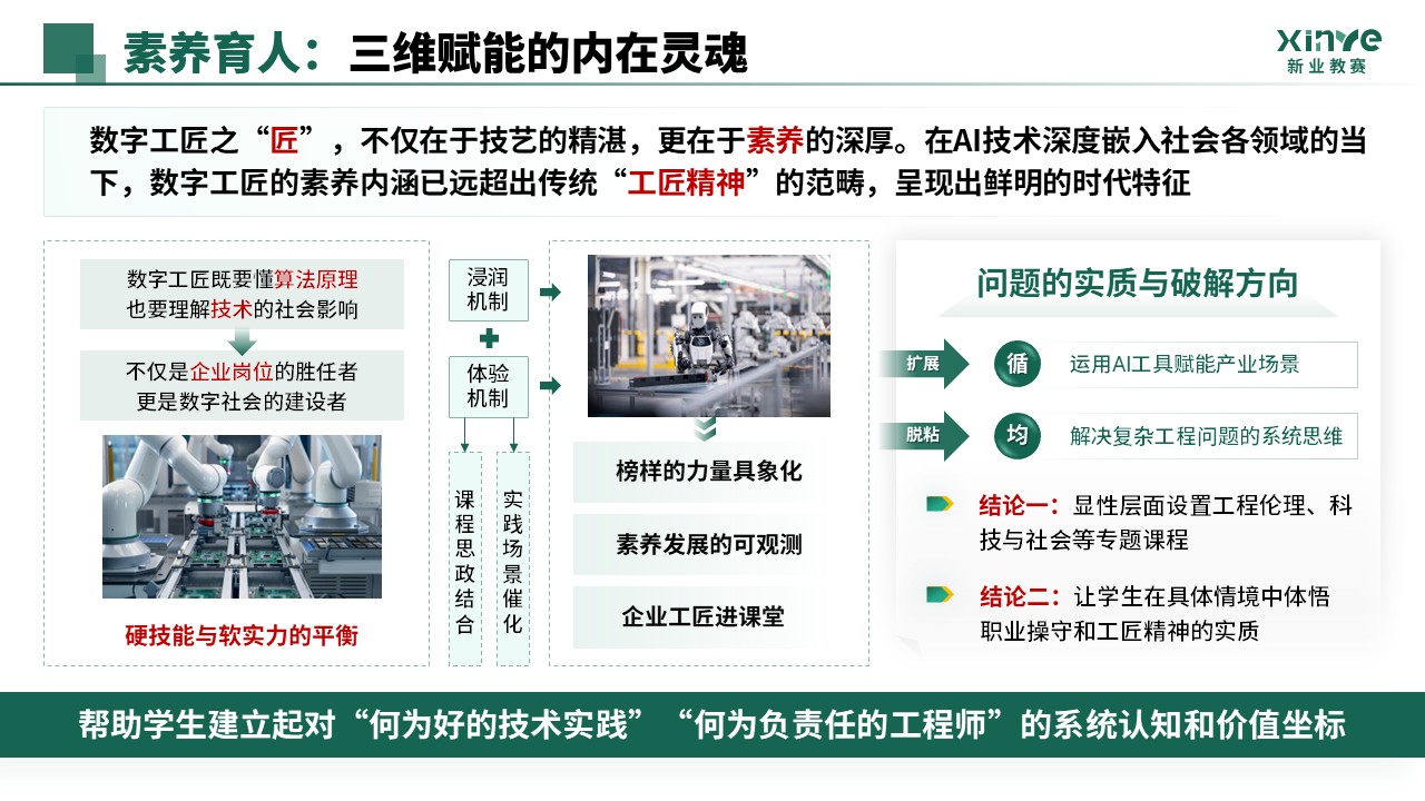 教学成果奖（AI 新工科三维育人体系构建-绿色）第7页预览图
