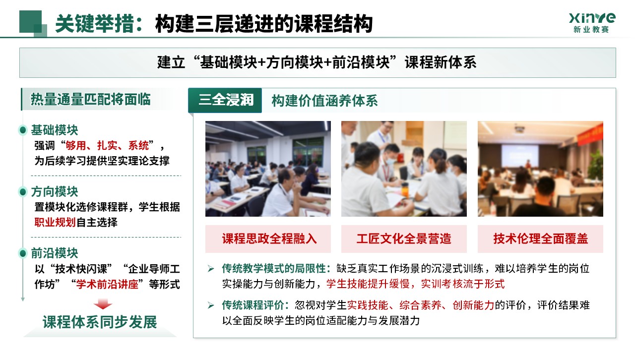 教学成果奖（AI 新工科三维育人体系构建-绿色）第8页预览图