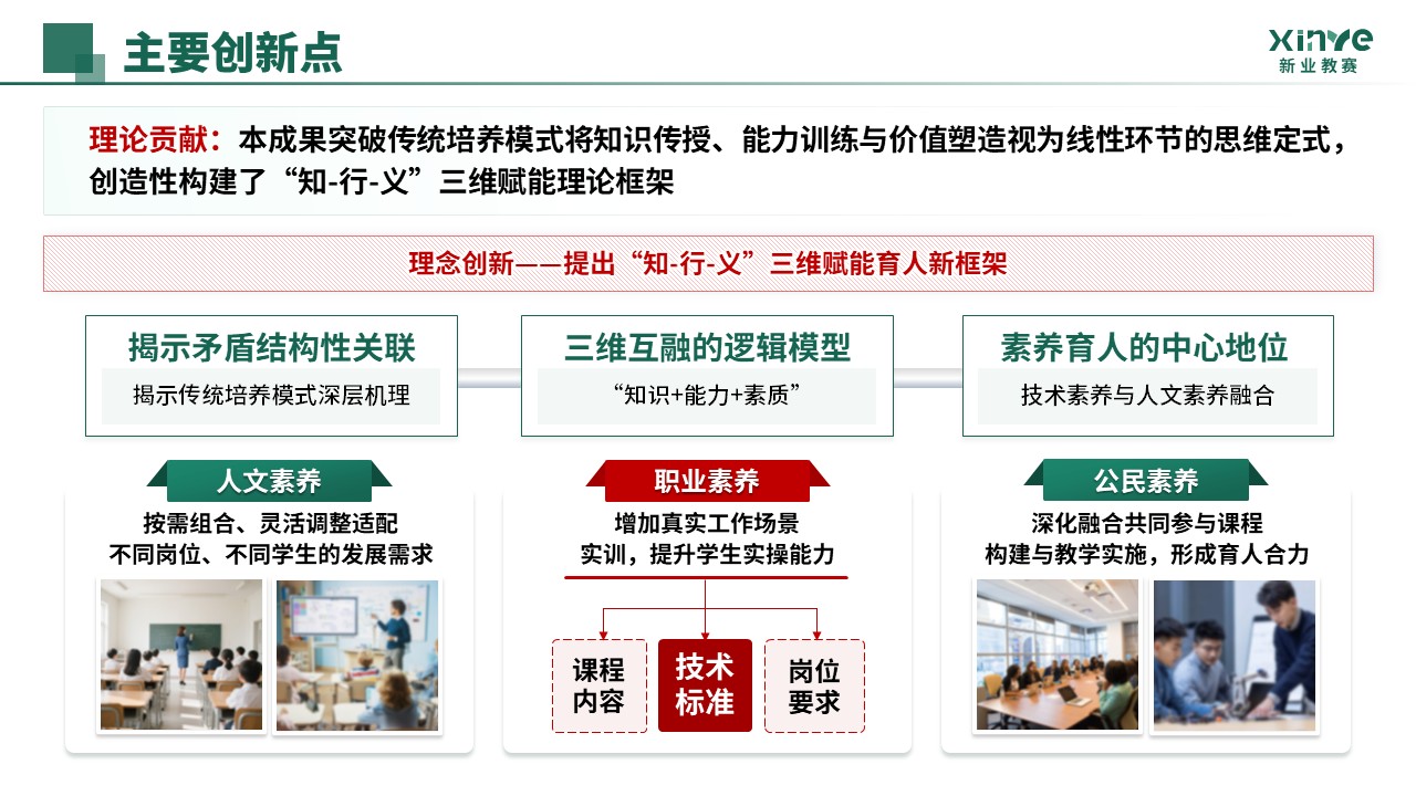 教学成果奖（AI 新工科三维育人体系构建-绿色）第10页预览图
