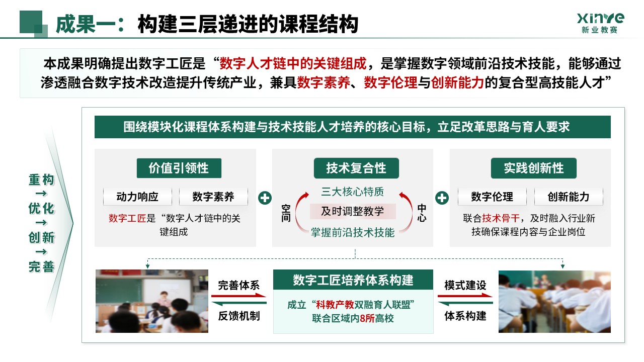 教学成果奖（AI 新工科三维育人体系构建-绿色）第12页预览图