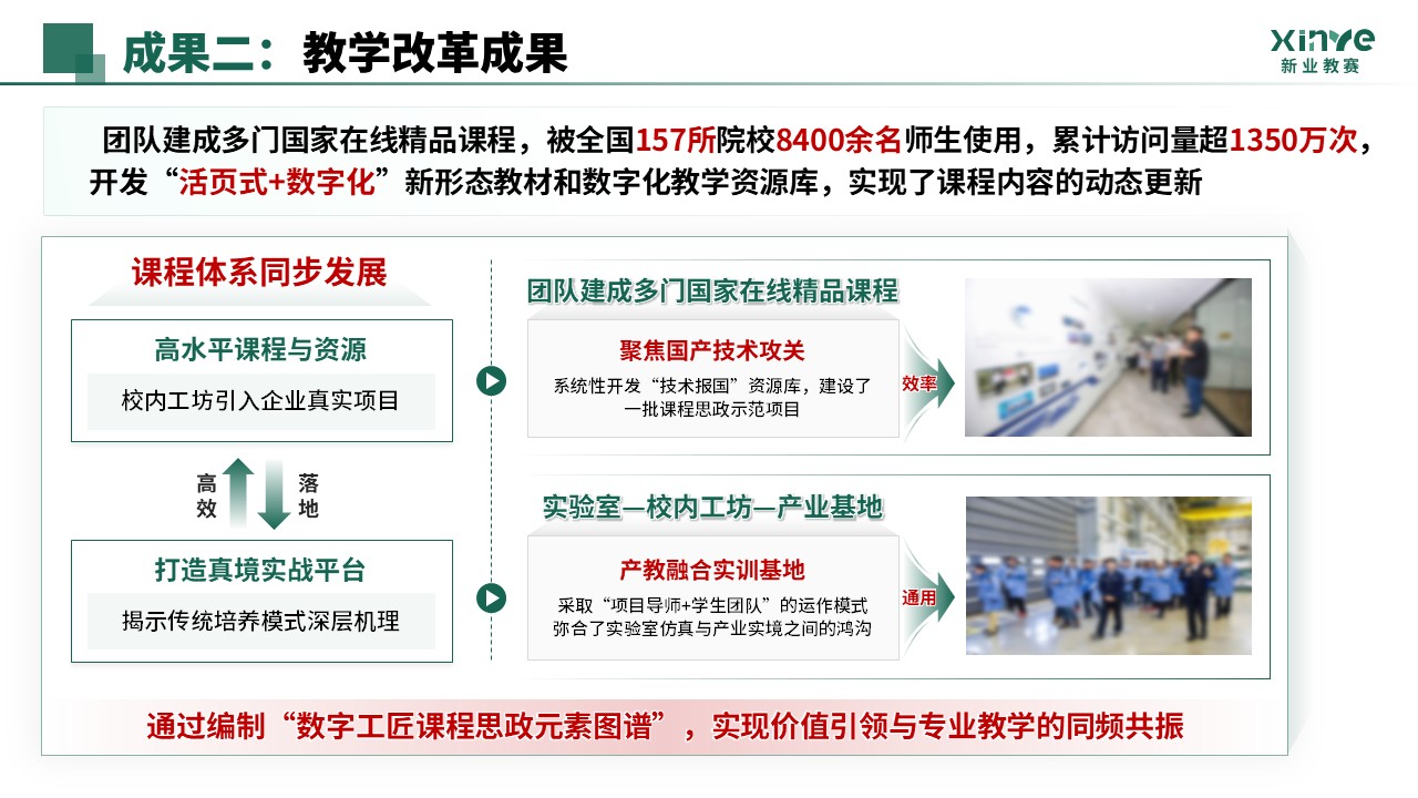 教学成果奖（AI 新工科三维育人体系构建-绿色）第13页预览图