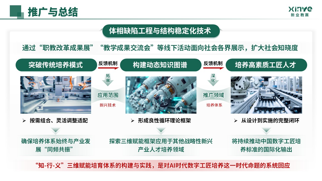 教学成果奖（AI 新工科三维育人体系构建-绿色）第14页预览图