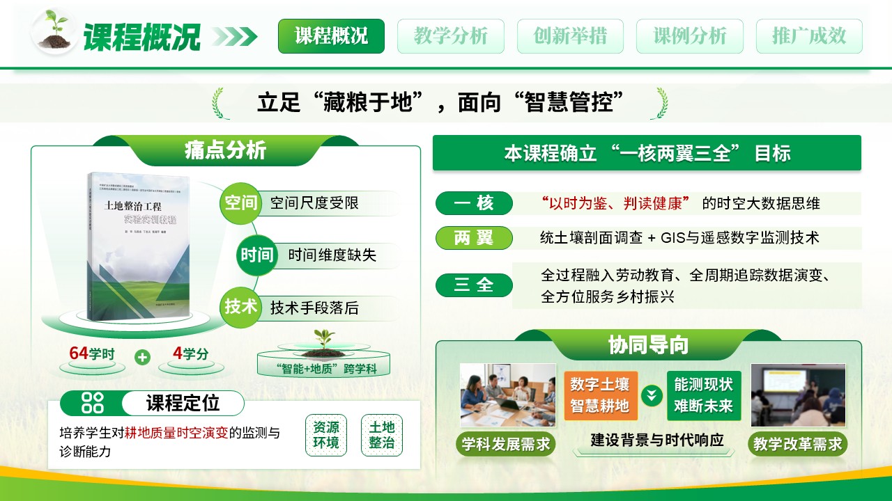 《数字土壤以时为鉴》教学创新大赛第4页预览图