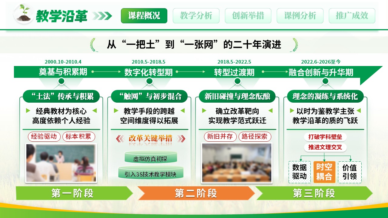 《数字土壤以时为鉴》教学创新大赛第5页预览图