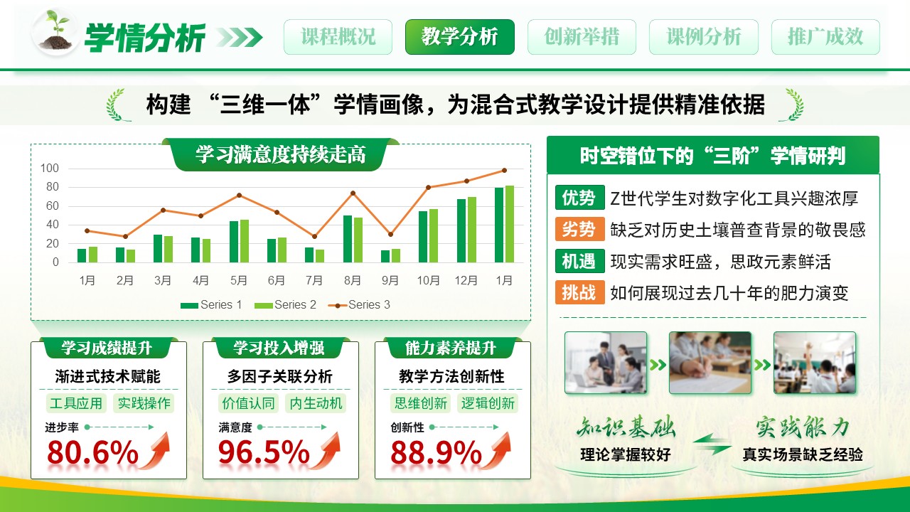 《数字土壤以时为鉴》教学创新大赛第6页预览图