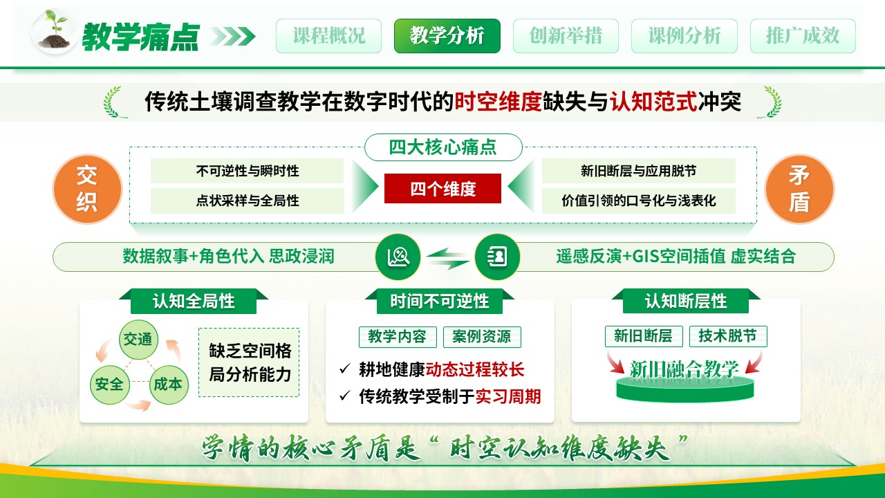 《数字土壤以时为鉴》教学创新大赛第7页预览图