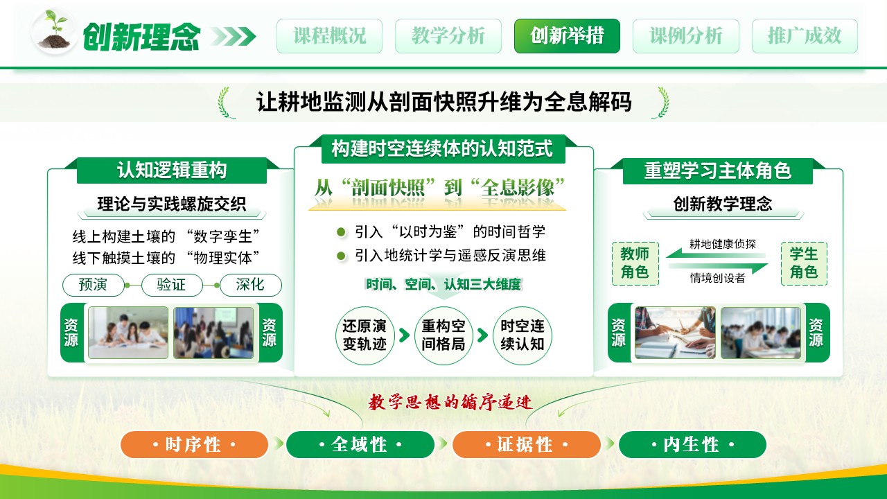 《数字土壤以时为鉴》教学创新大赛第8页预览图