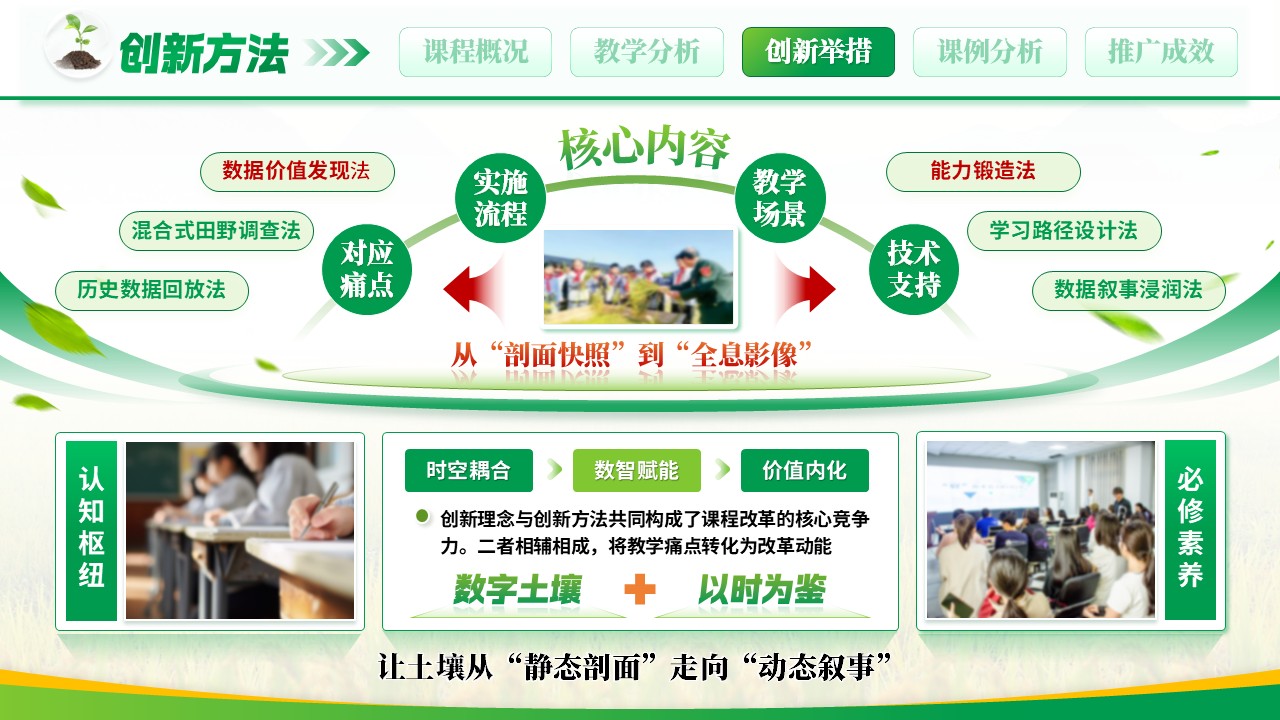 《数字土壤以时为鉴》教学创新大赛第9页预览图