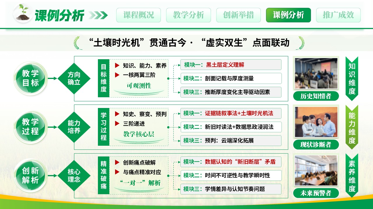 《数字土壤以时为鉴》教学创新大赛第10页预览图