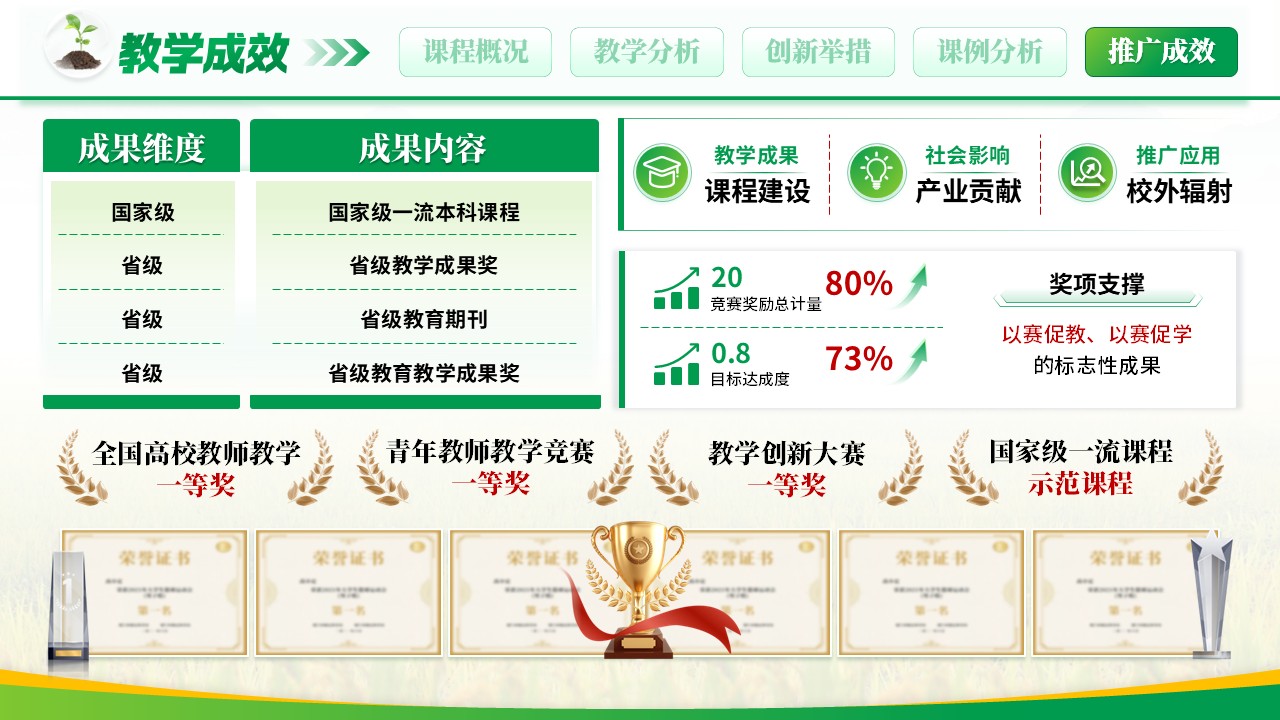 《数字土壤以时为鉴》教学创新大赛第11页预览图
