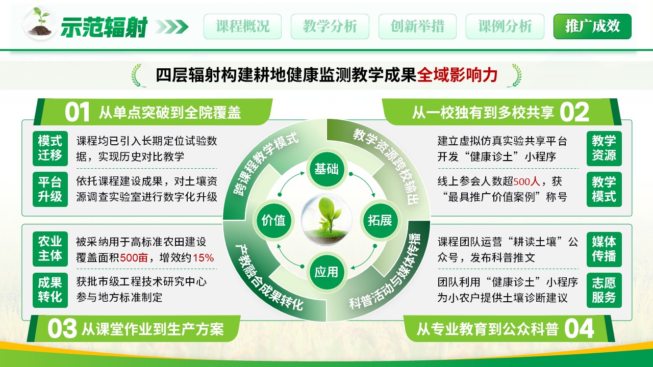 《数字土壤以时为鉴》教学创新大赛第12页预览图