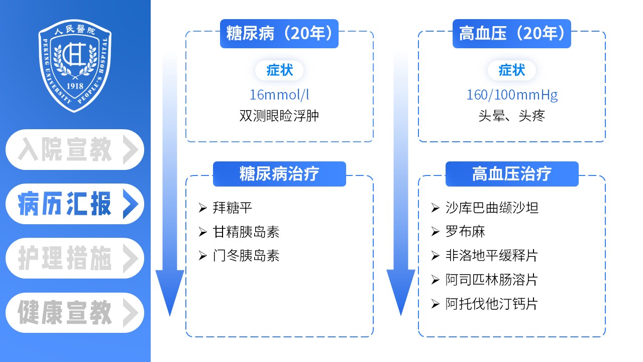 15-二型糖尿病患者的护理查房第8页预览
