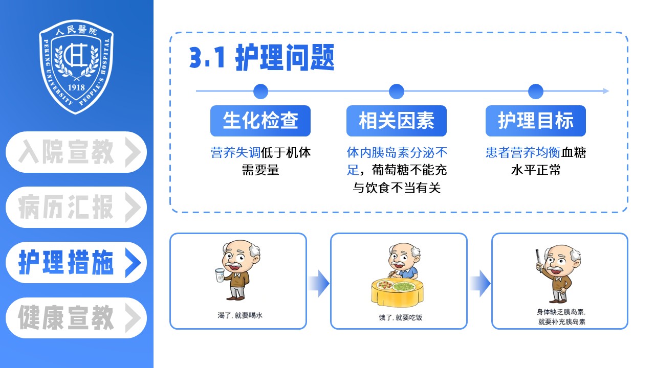 15-二型糖尿病患者的护理查房第10页预览