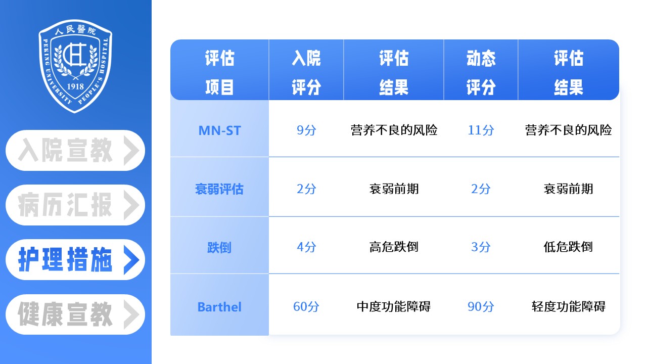 15-二型糖尿病患者的护理查房第30页预览