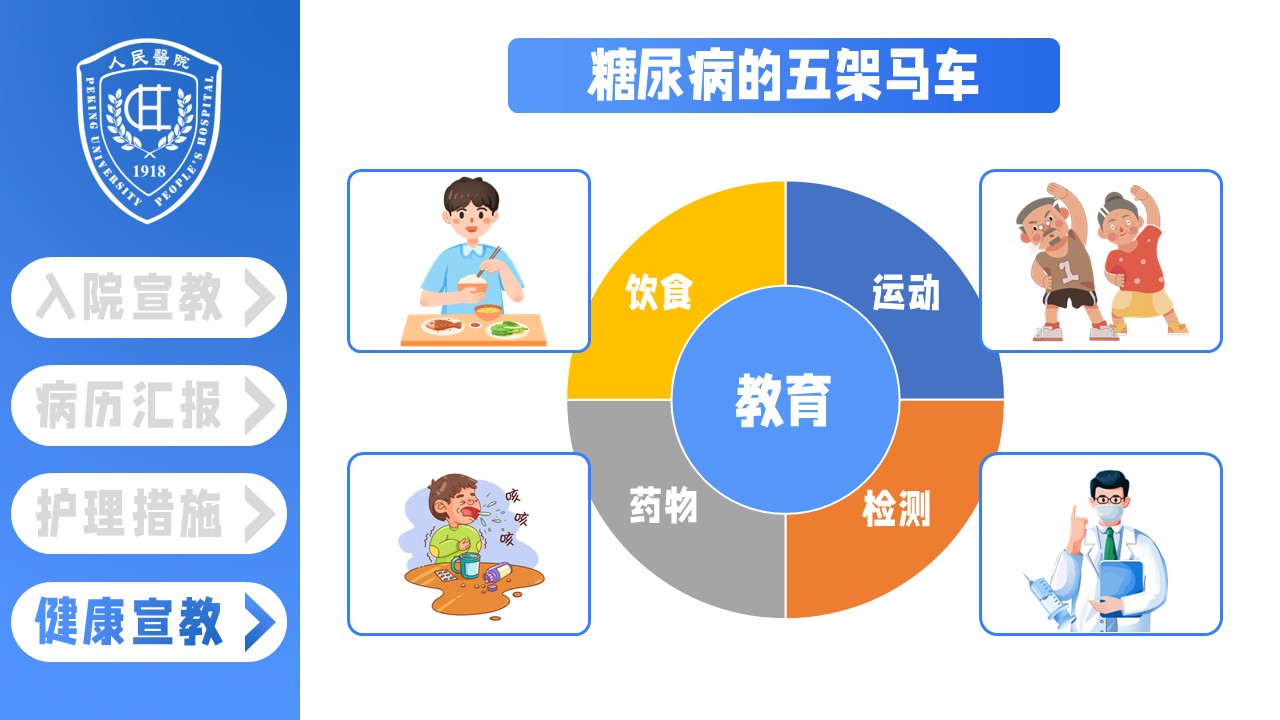 15-二型糖尿病患者的护理查房第38页预览