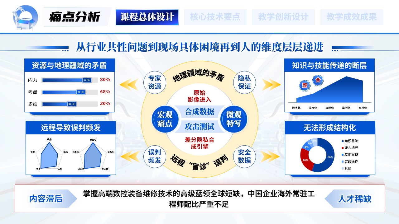 《数智制造》一带一路暨金砖国家技能发展与技术创新大赛第5页预览图