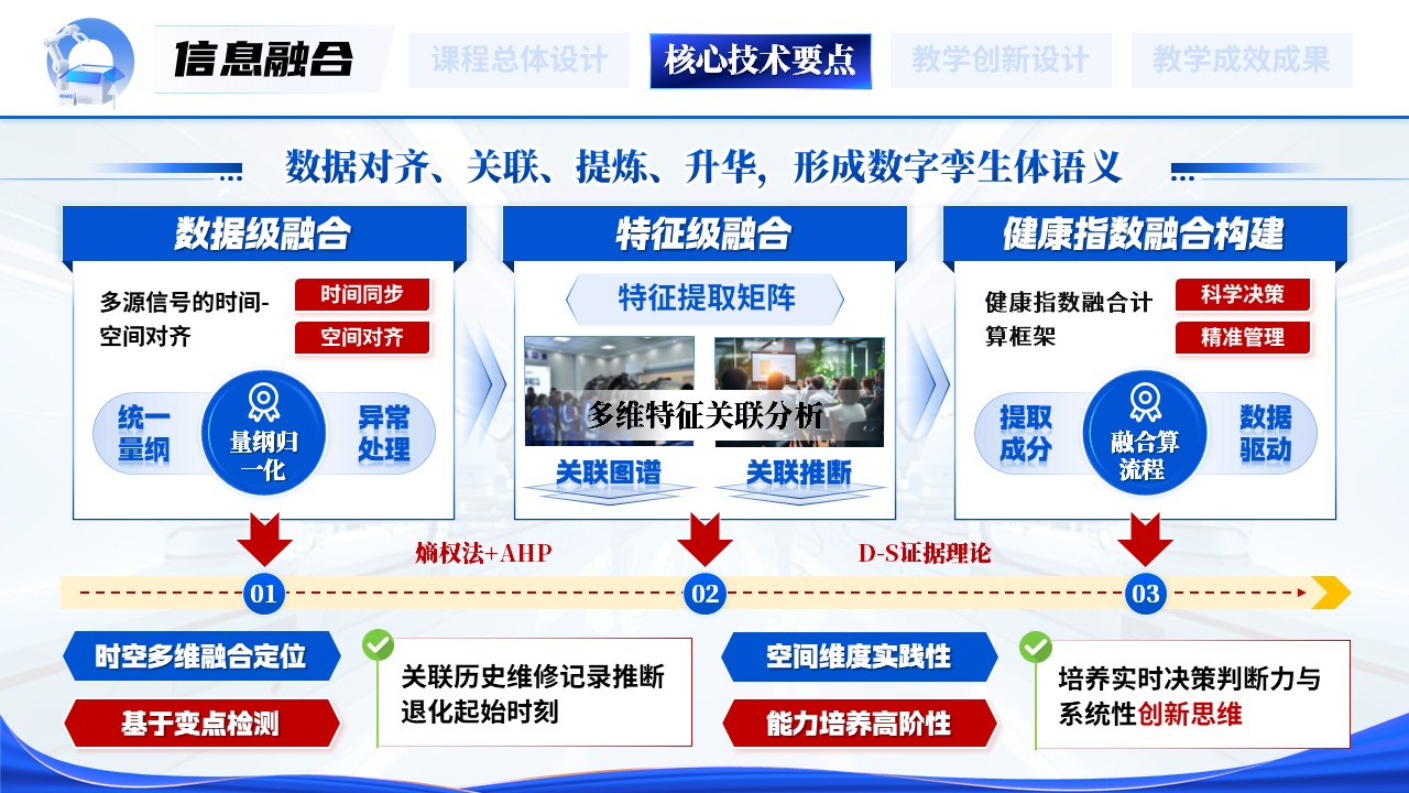 《数智制造》一带一路暨金砖国家技能发展与技术创新大赛第7页预览图