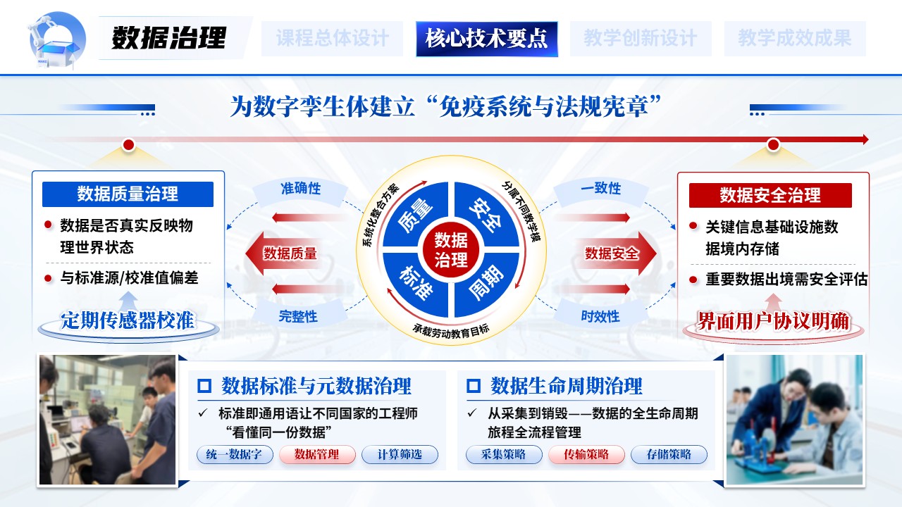 《数智制造》一带一路暨金砖国家技能发展与技术创新大赛第8页预览图