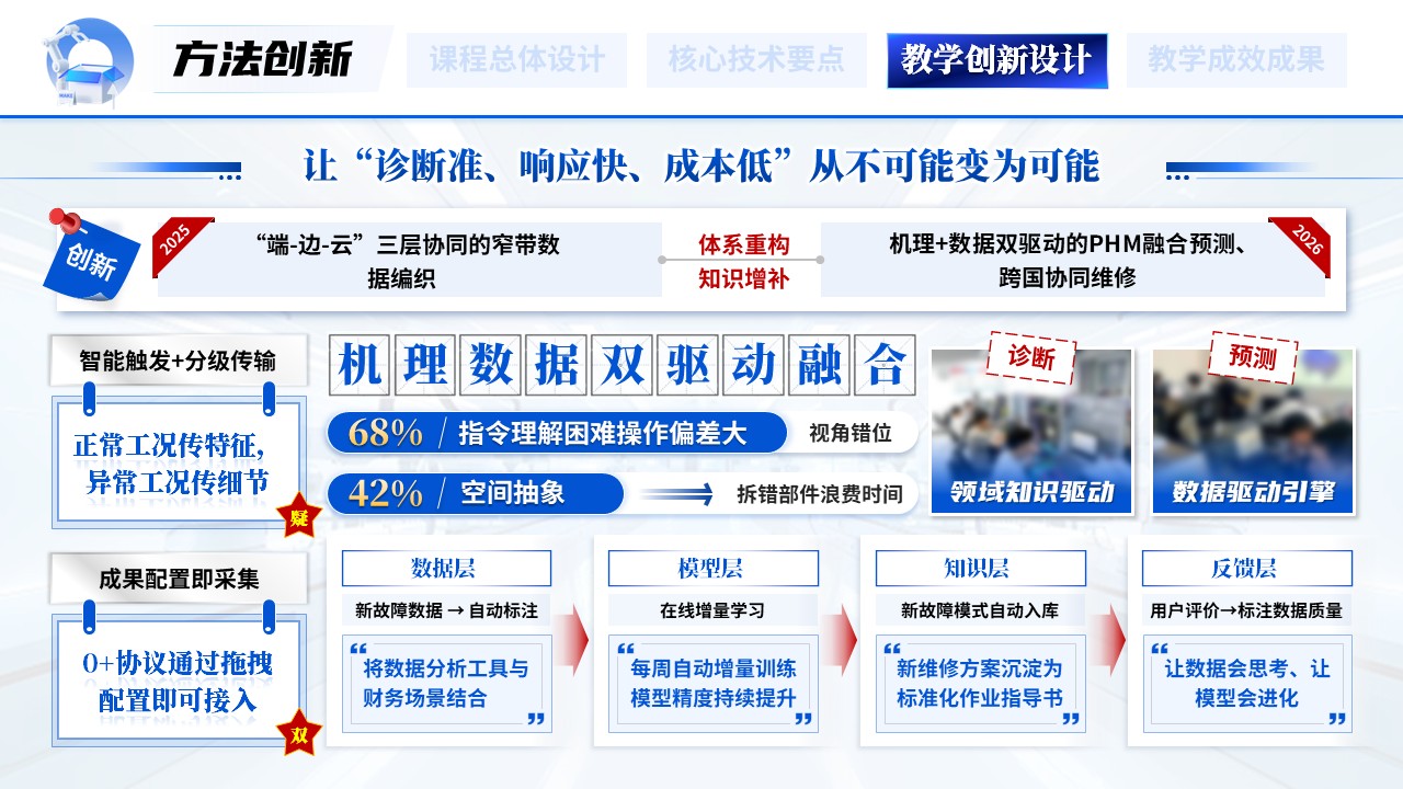 《数智制造》一带一路暨金砖国家技能发展与技术创新大赛第9页预览图
