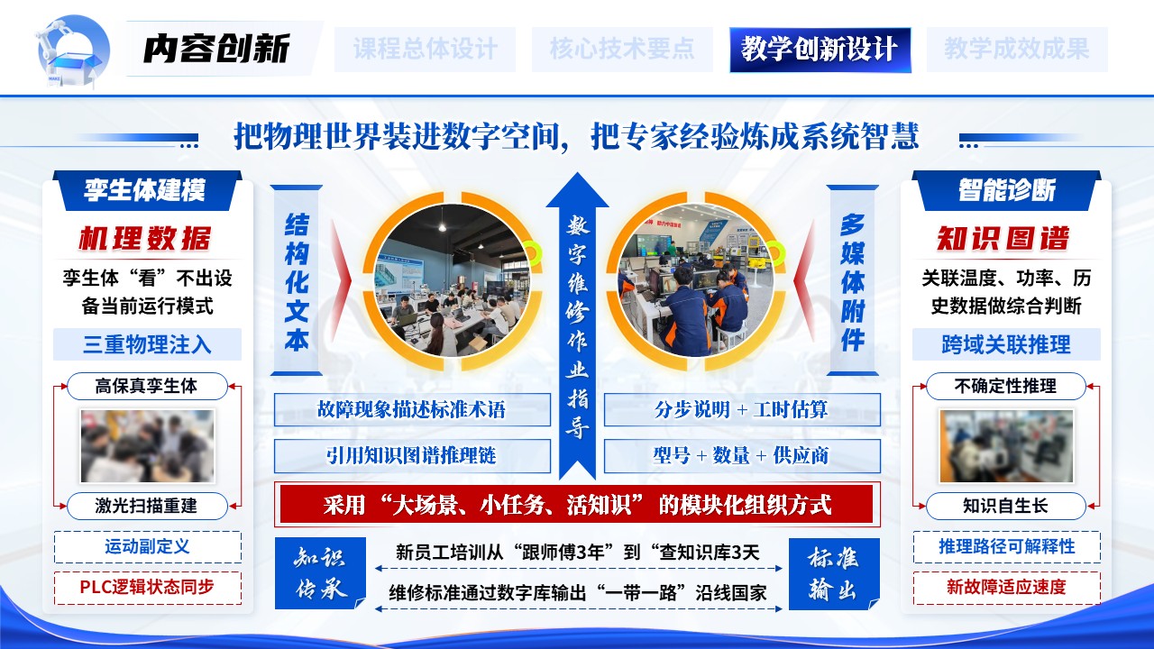 《数智制造》一带一路暨金砖国家技能发展与技术创新大赛第10页预览图