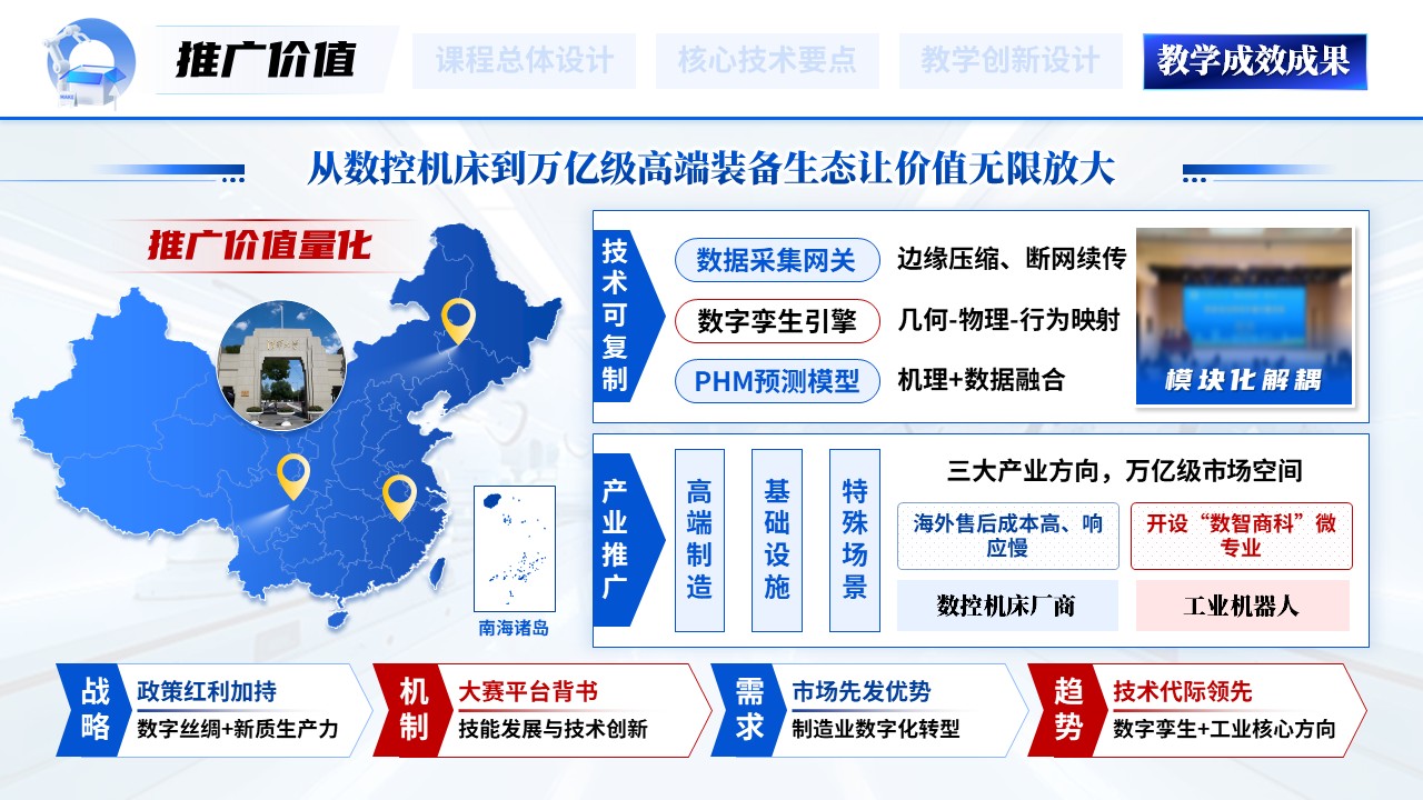 《数智制造》一带一路暨金砖国家技能发展与技术创新大赛第12页预览图