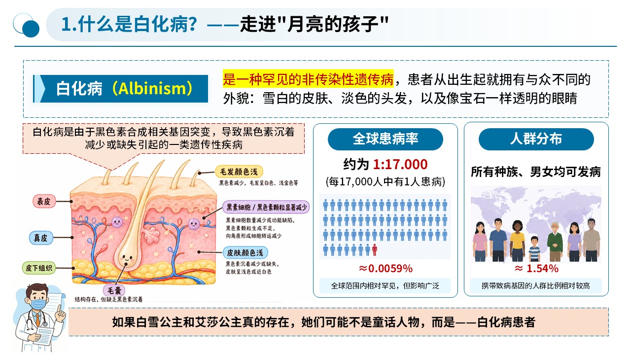 95-白化病健康科普第3页预览