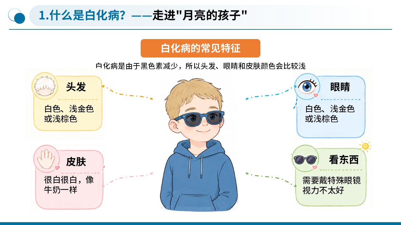95-白化病健康科普第4页预览