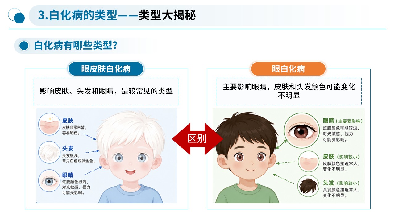 95-白化病健康科普第7页预览