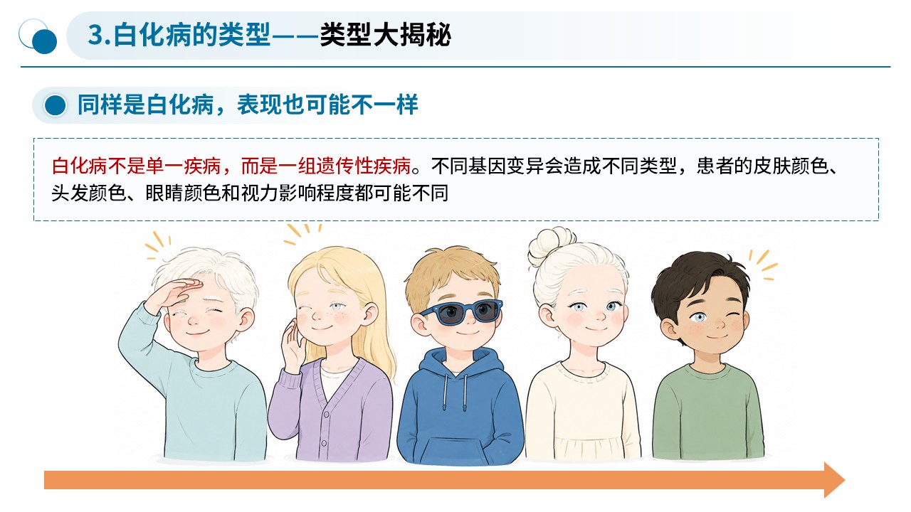 95-白化病健康科普第8页预览