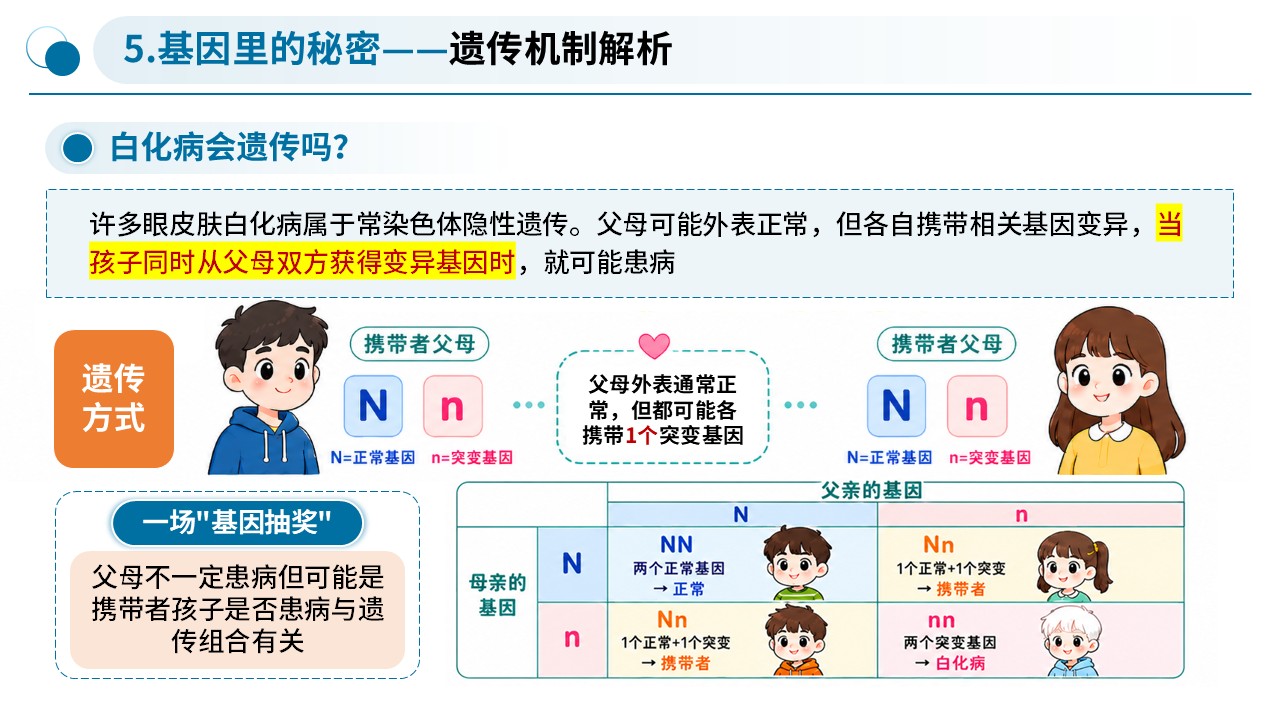 95-白化病健康科普第11页预览