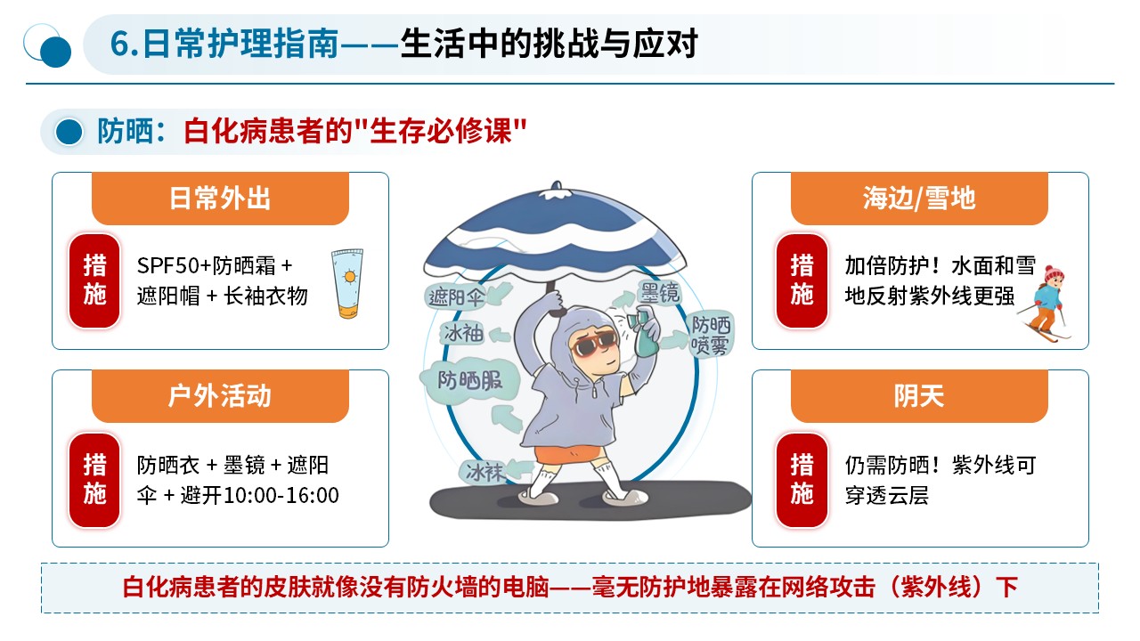 95-白化病健康科普第12页预览