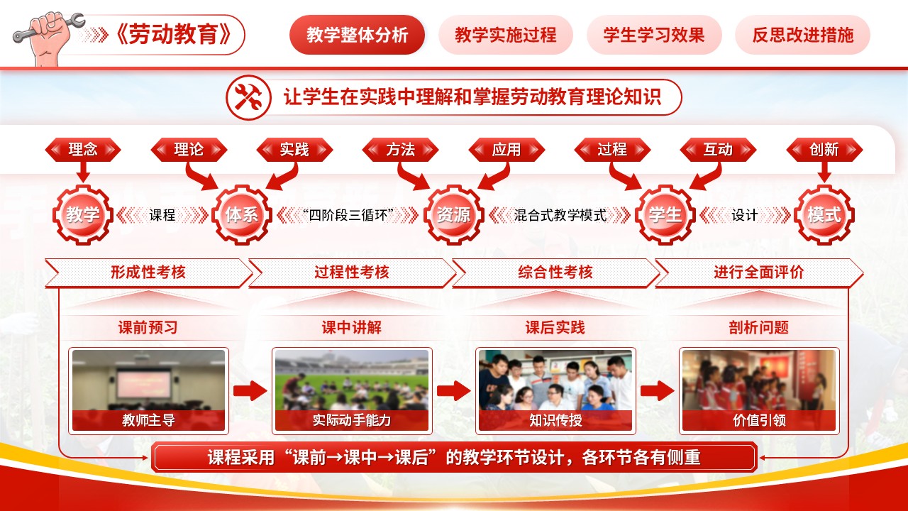 《五育融合背景下劳动教育实施有效途径》教学创新大赛（动画版）第3页预览图