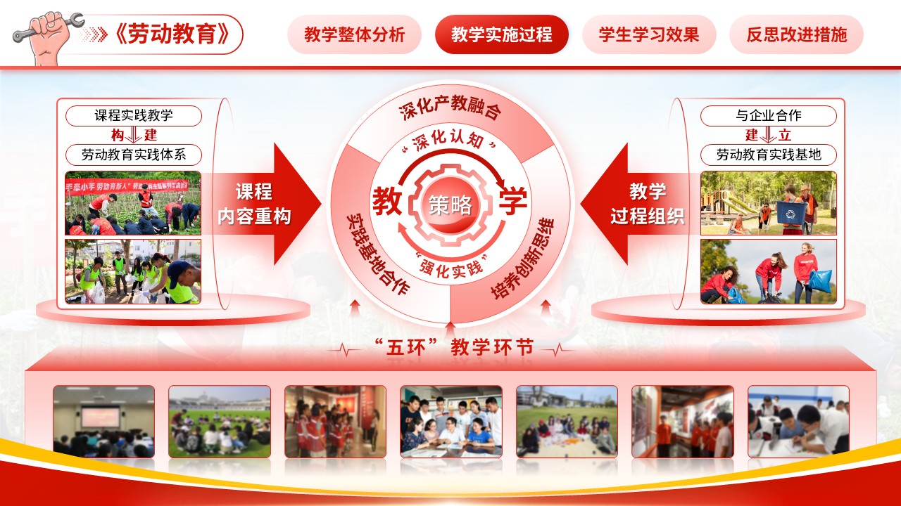 《五育融合背景下劳动教育实施有效途径》教学创新大赛（动画版）第4页预览图