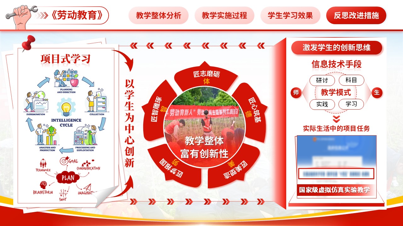 《五育融合背景下劳动教育实施有效途径》教学创新大赛（动画版）第8页预览图