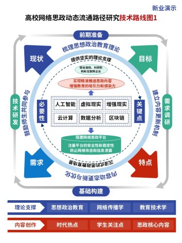23-1技术路线图(网络思政-蓝绿红)