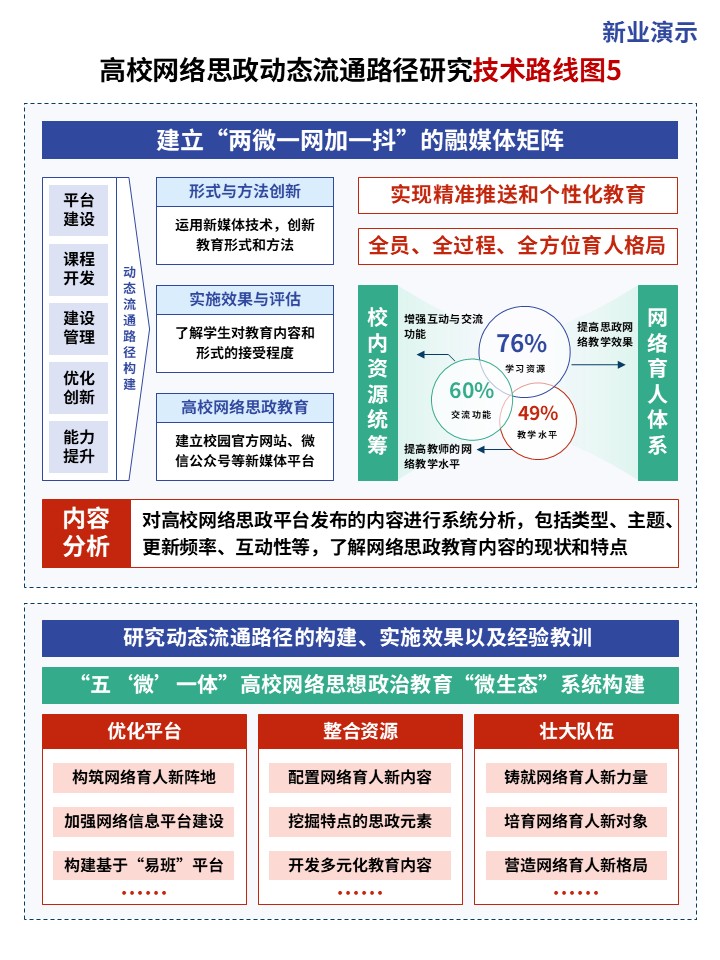 23-1技术路线图（网络思政-蓝绿红）第5页预览图