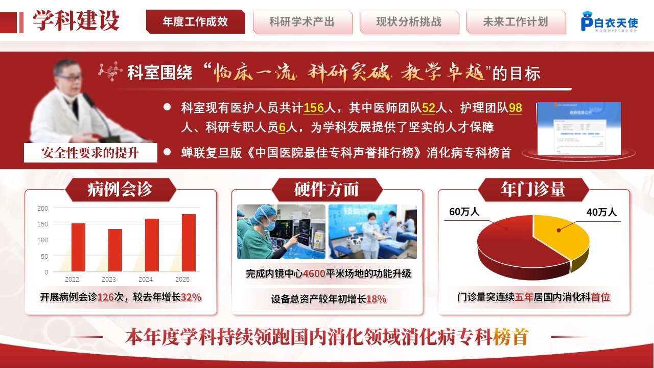 222期-消化科 科室主任年终汇报第4页预览